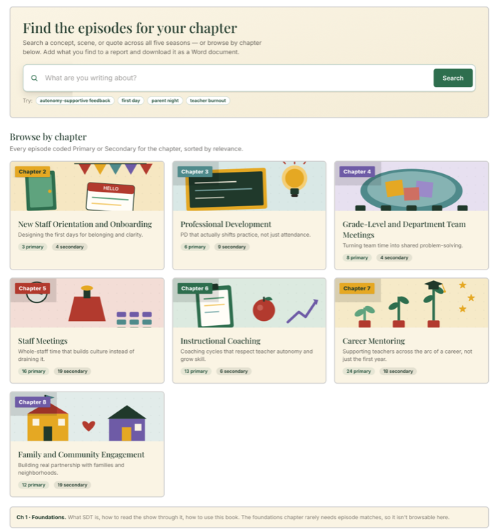 The Abbott SDT research app: a "find the episodes for your chapter" search panel, with an empty search field and four example topics beneath it.